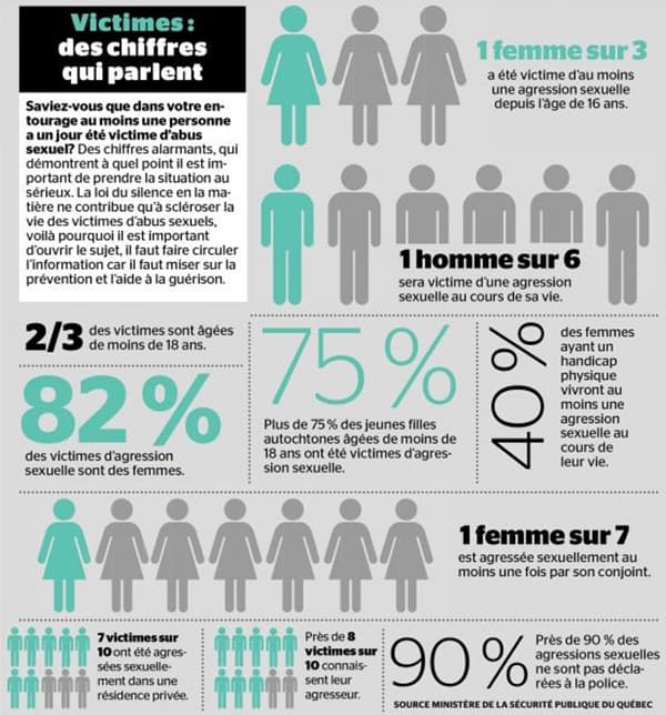 infographie violences faites aux femmes
