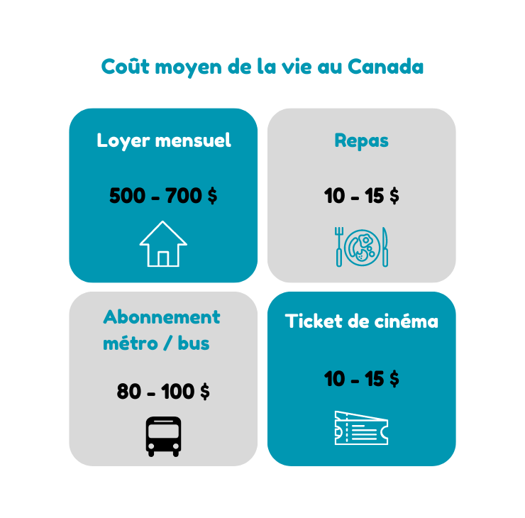 Coût de la vie Canada Etudier au Canada ; coût de la vie au canada ;
